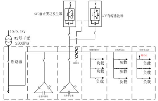 电能质量优化